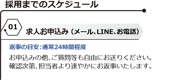 求人のお申し込み