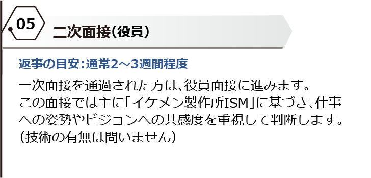 二次面接